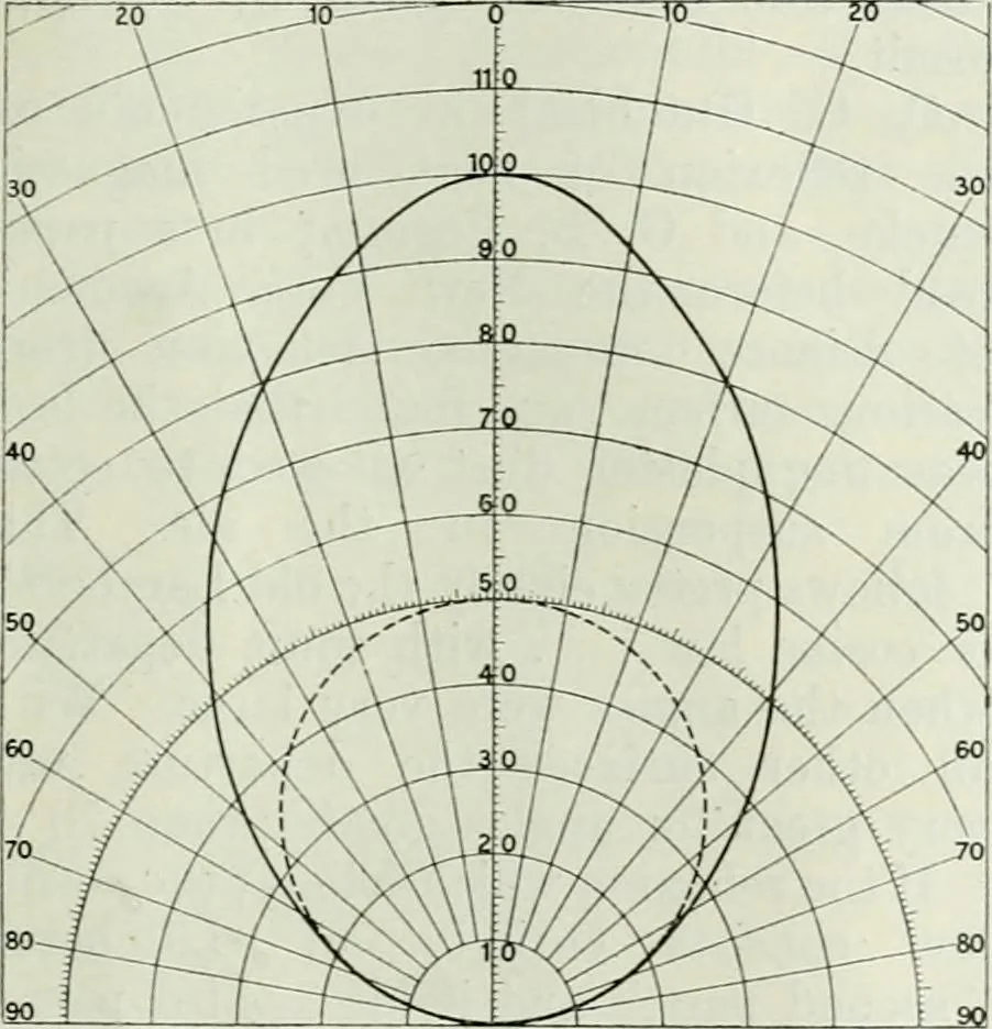 An illustration from Light and lighting, 1908, leaf 264