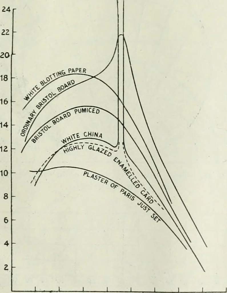 An illustration from Light and lighting, 1908, leaf 266