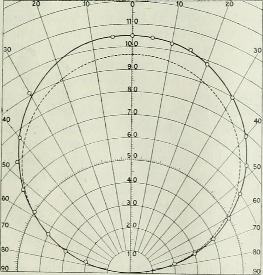 An illustration from Light and lighting, 1908, leaf 268