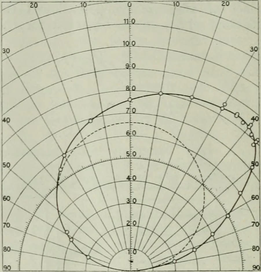 An illustration from Light and lighting, 1908, leaf 271