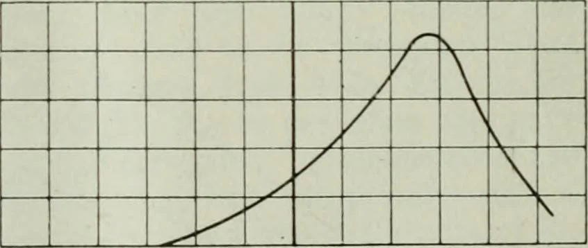 An illustration from Light and lighting, 1908, leaf 271