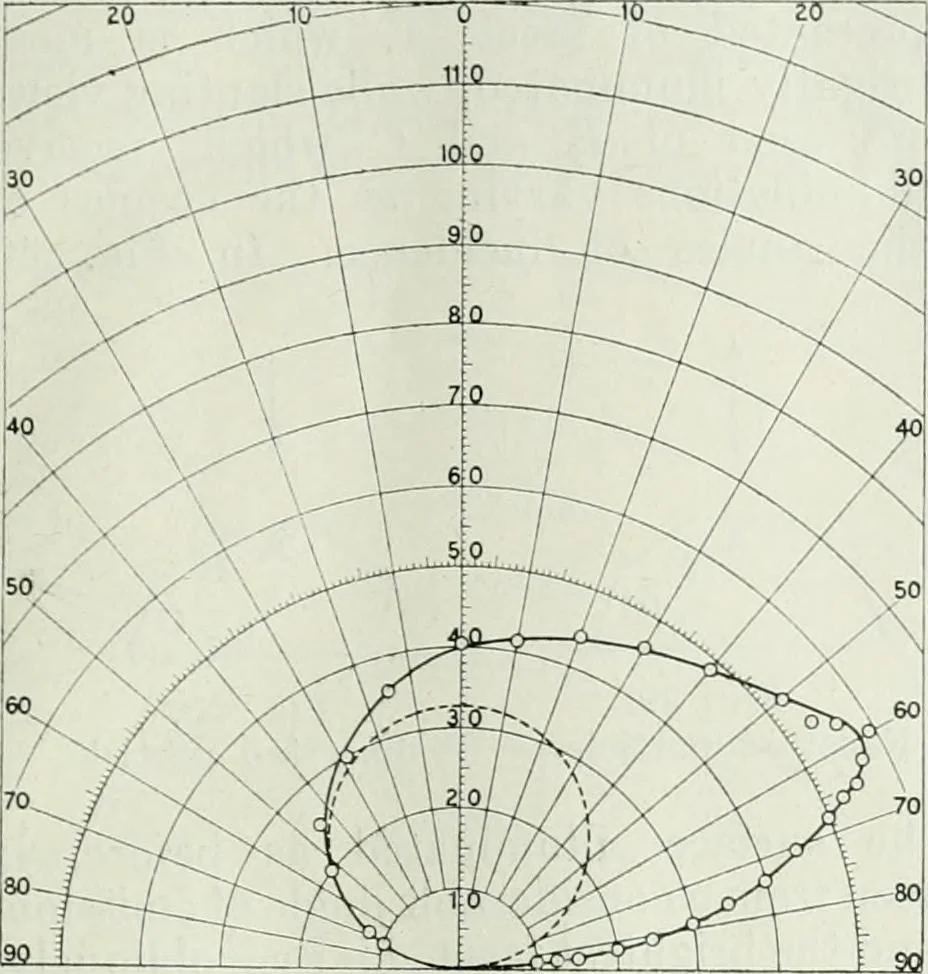An illustration from Light and lighting, 1908, leaf 272