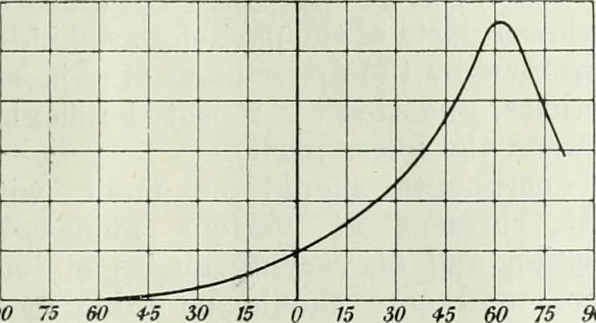 An illustration from Light and lighting, 1908, leaf 272
