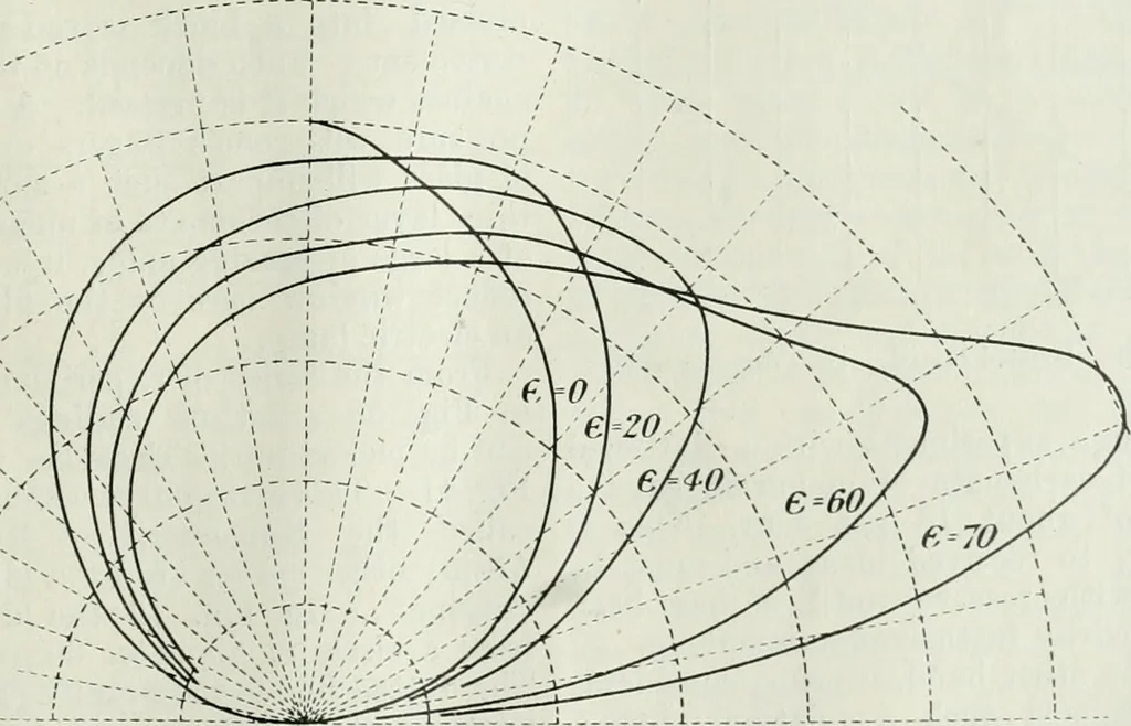 An illustration from Light and lighting, 1908, leaf 272