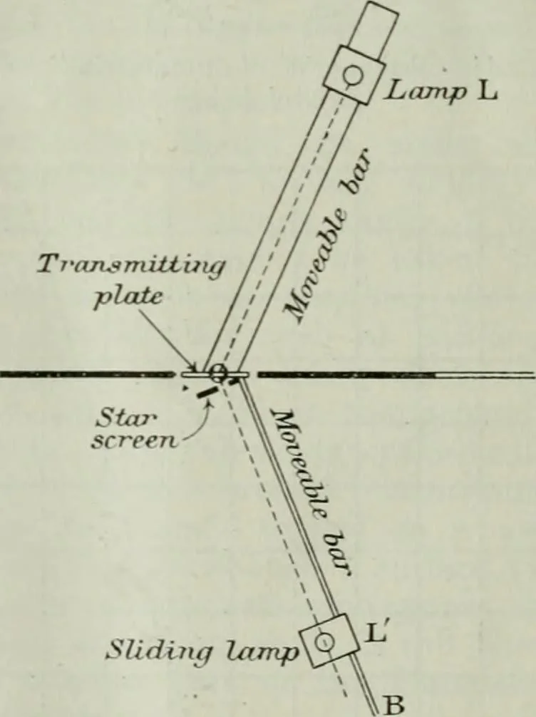An illustration from Light and lighting, 1908, leaf 275