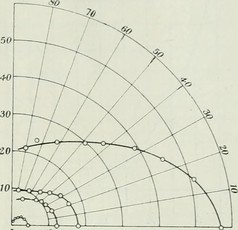An illustration from Light and lighting, 1908, leaf 276
