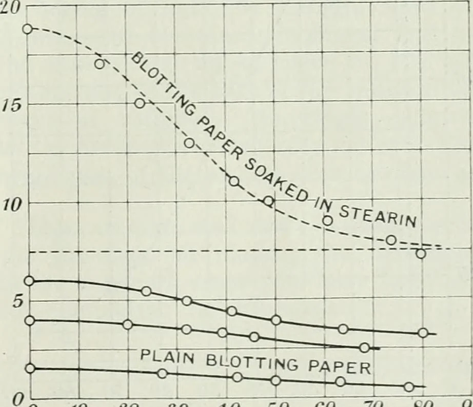 An illustration from Light and lighting, 1908, leaf 276
