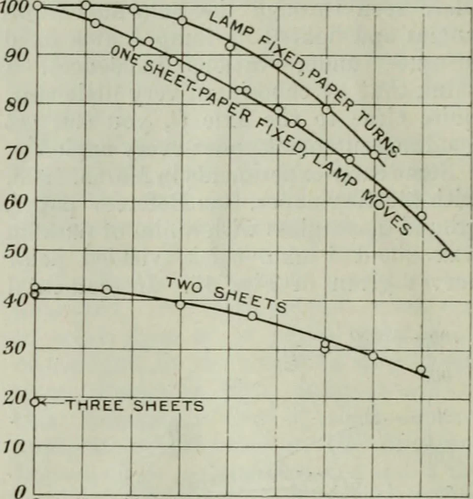 An illustration from Light and lighting, 1908, leaf 277