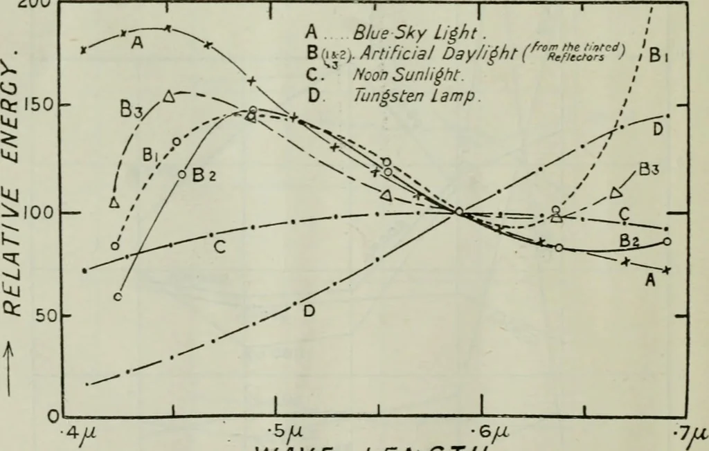 An illustration from Light and lighting, 1908, leaf 333