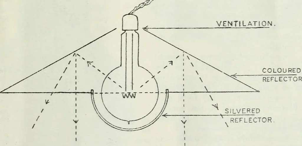 An illustration from Light and lighting, 1908, leaf 334