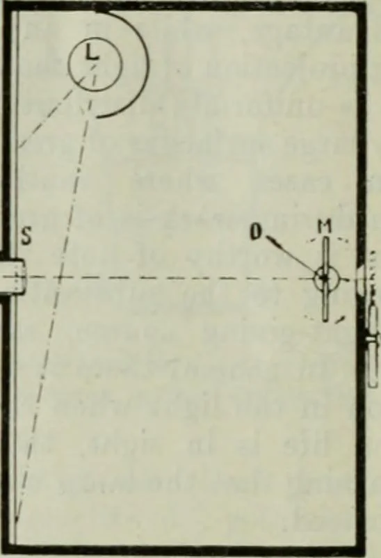 An illustration from Light and lighting, 1908, leaf 339