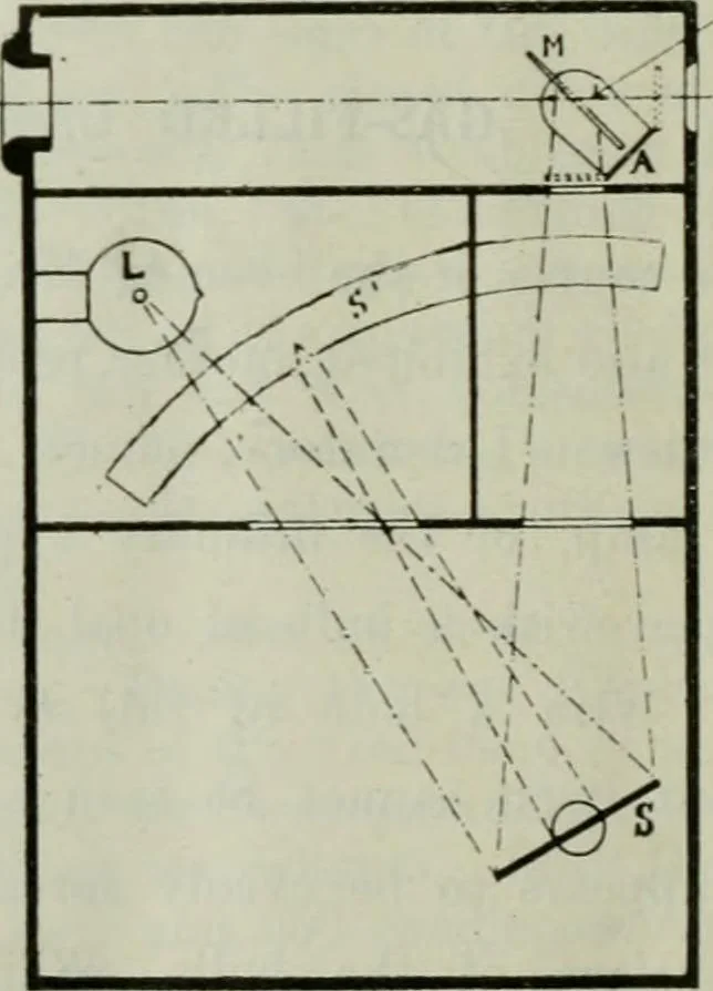 An illustration from Light and lighting, 1908, leaf 339
