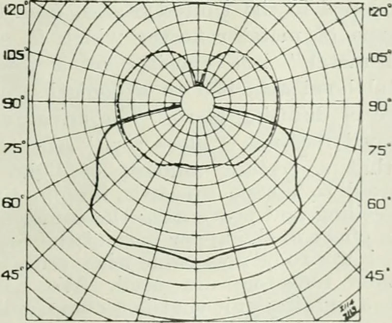 An illustration from Light and lighting, 1908, leaf 362