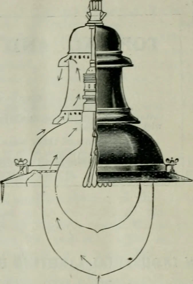 An illustration from Light and lighting, 1908, leaf 363