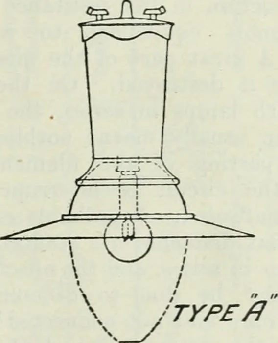 An illustration from Light and lighting, 1908, leaf 72