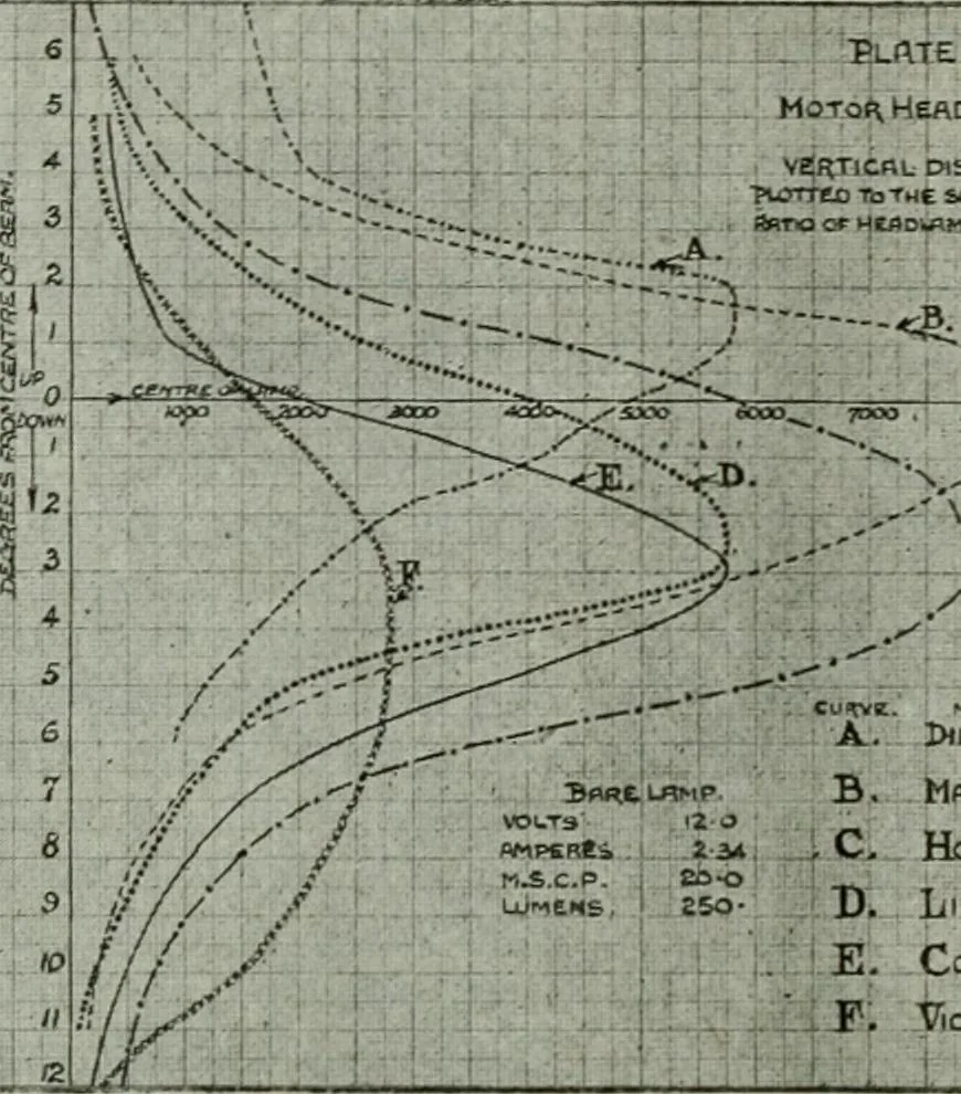 An illustration from Light and lighting, 1908, leaf 131