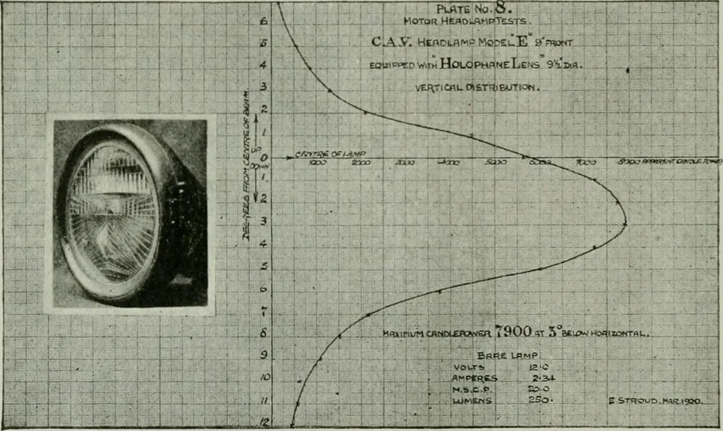 An illustration from Light and lighting, 1908, leaf 131