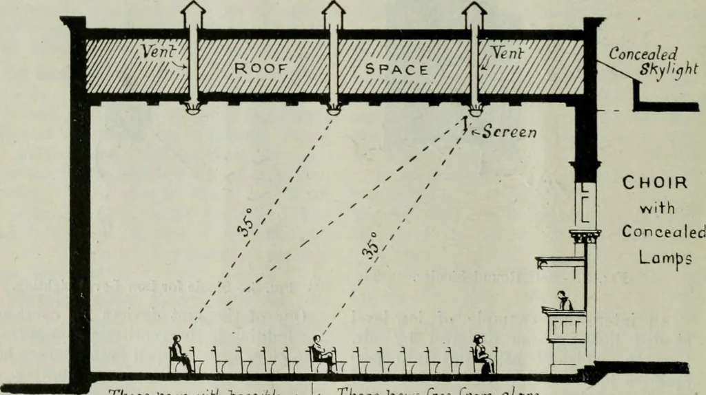 An illustration from Light and lighting, 1908, leaf 161