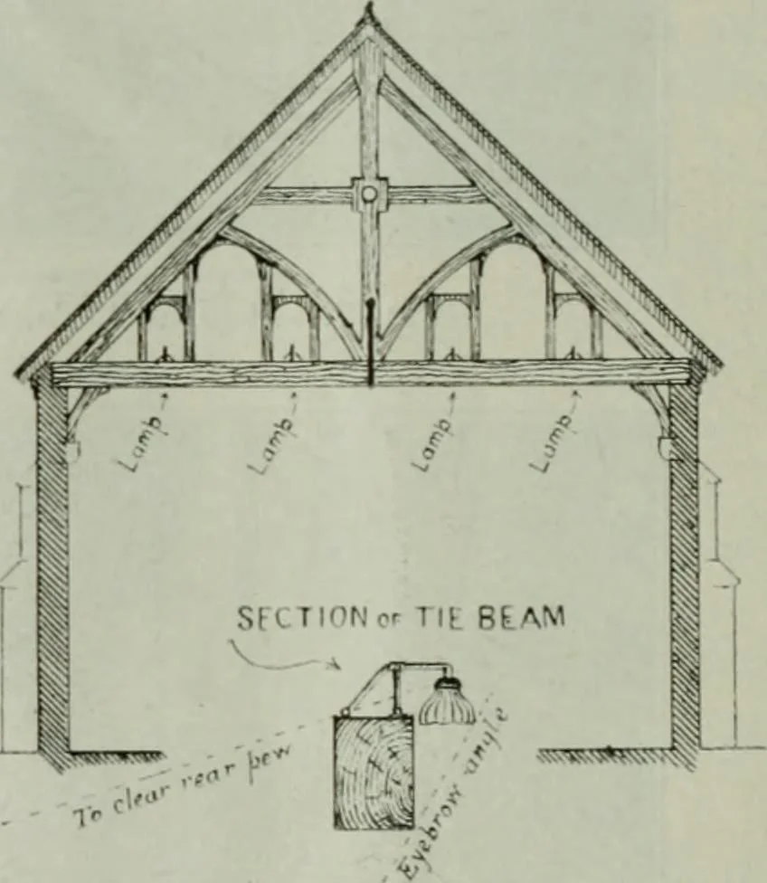 An illustration from Light and lighting, 1908, leaf 163