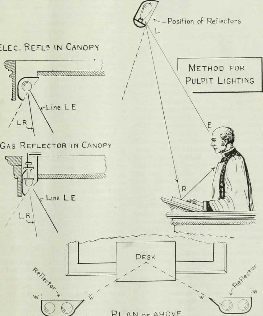 An illustration from Light and lighting, 1908, leaf 166