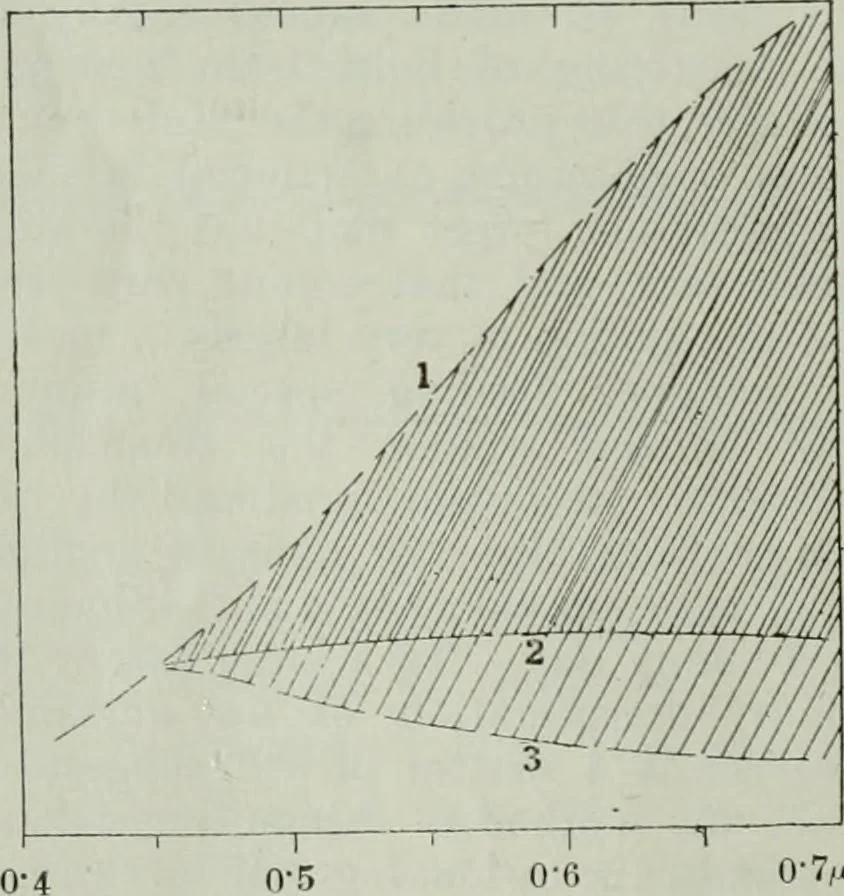 An illustration from Light and lighting, 1908, leaf 43