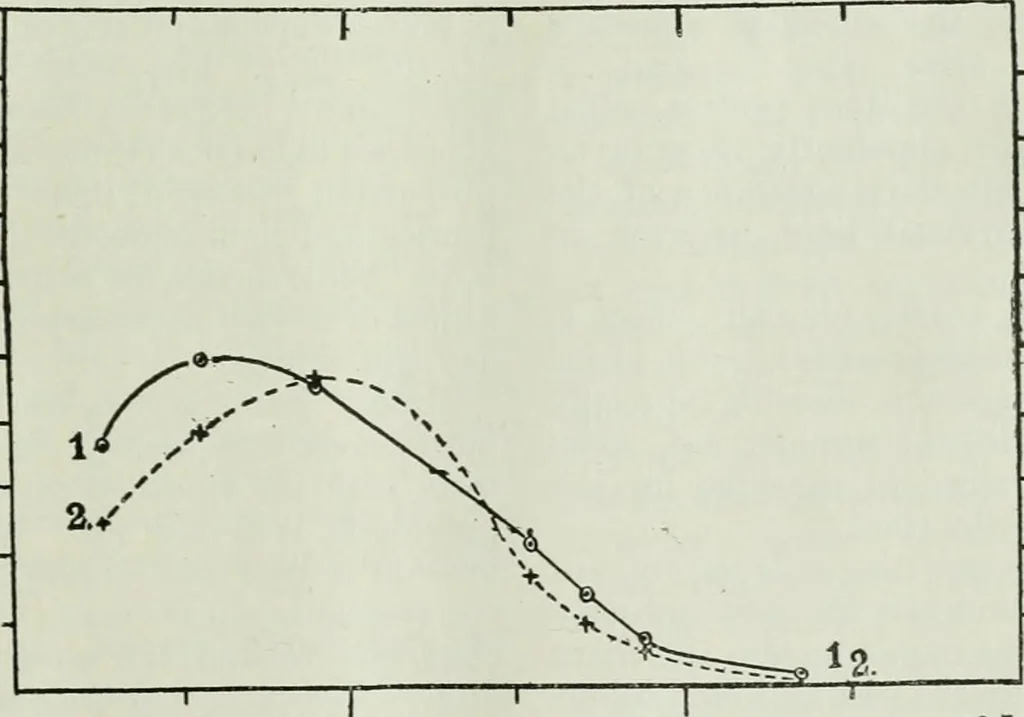 An illustration from Light and lighting, 1908, leaf 46