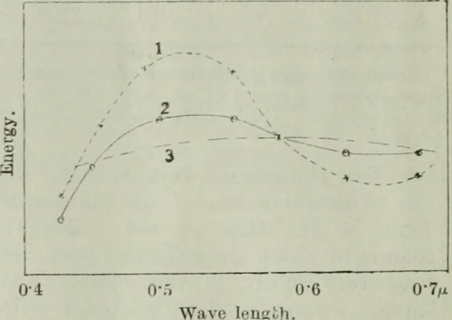 An illustration from Light and lighting, 1908, leaf 51