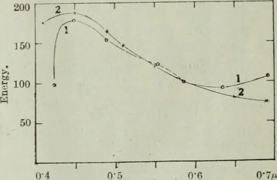 An illustration from Light and lighting, 1908, leaf 51