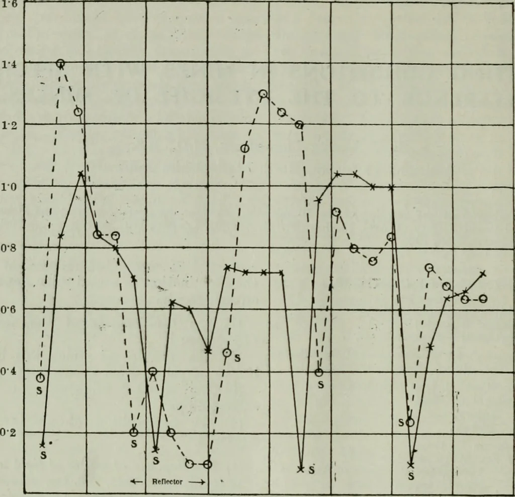 An illustration from Light and lighting, 1908, leaf 79