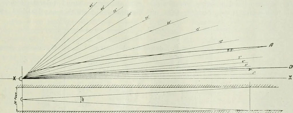 An illustration from Light and lighting, 1908, leaf 106