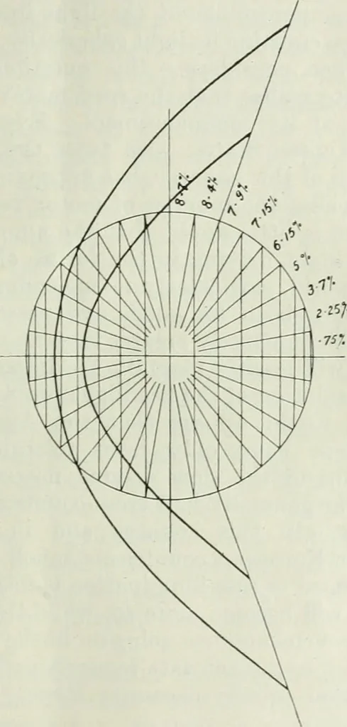 An illustration from Light and lighting, 1908, leaf 112