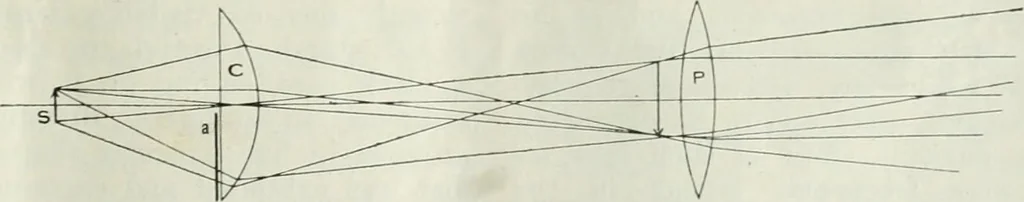 An illustration from Light and lighting, 1908, leaf 112
