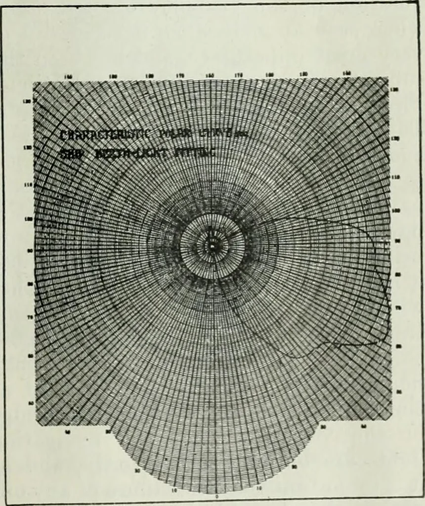 An illustration from Light and lighting, 1908, leaf 130