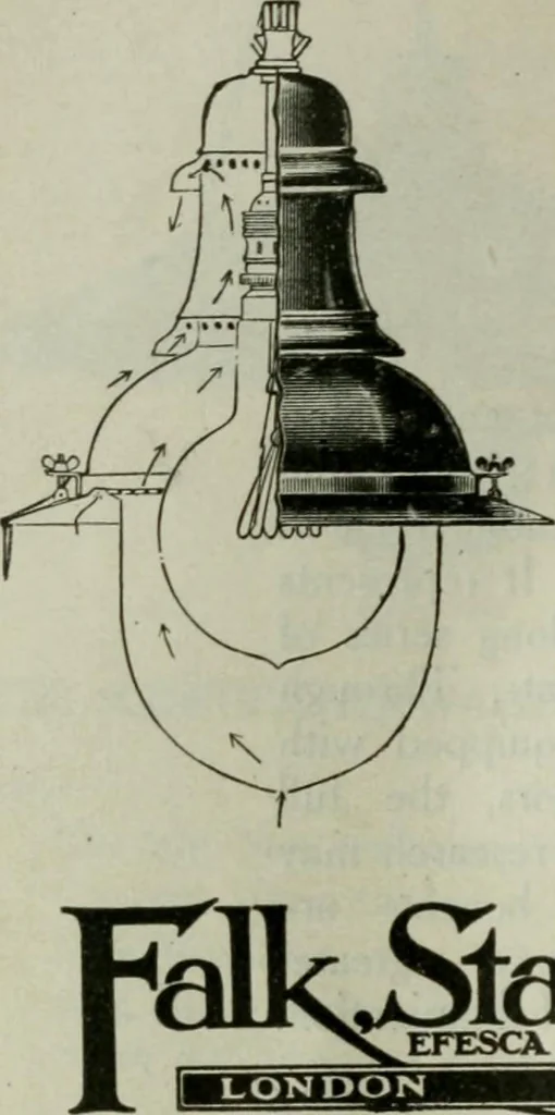 An illustration from Light and lighting, 1908, leaf 249