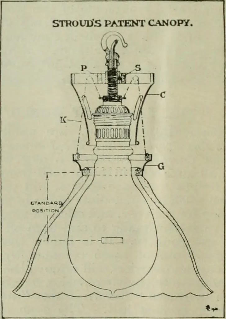 An illustration from Light and lighting, 1908, leaf 37