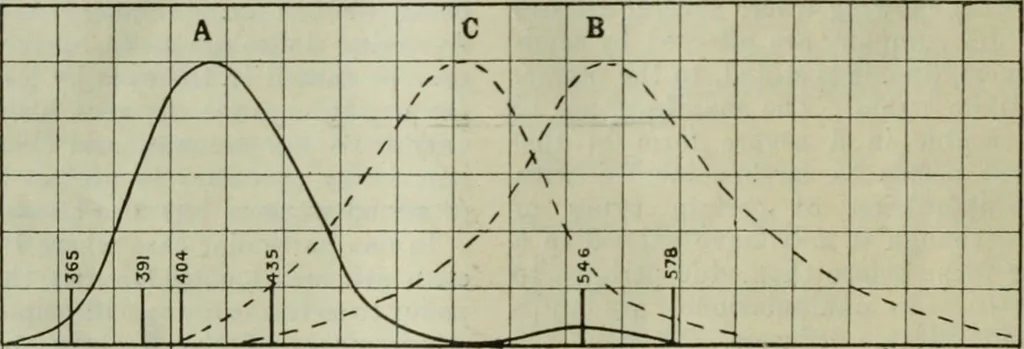 An illustration from Light and lighting, 1908, leaf 47