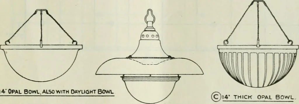 An illustration from Light and lighting, 1908, leaf 122