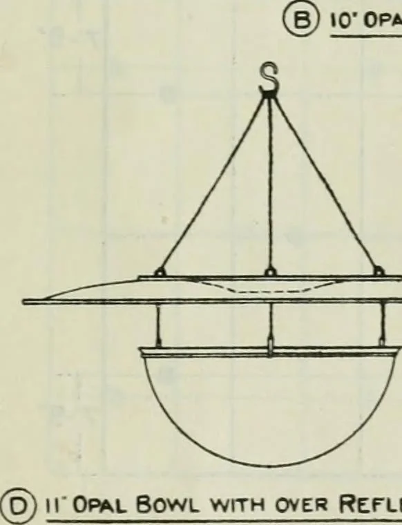 An illustration from Light and lighting, 1908, leaf 122