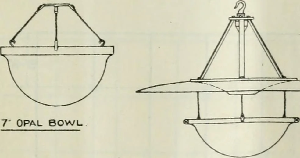 An illustration from Light and lighting, 1908, leaf 122