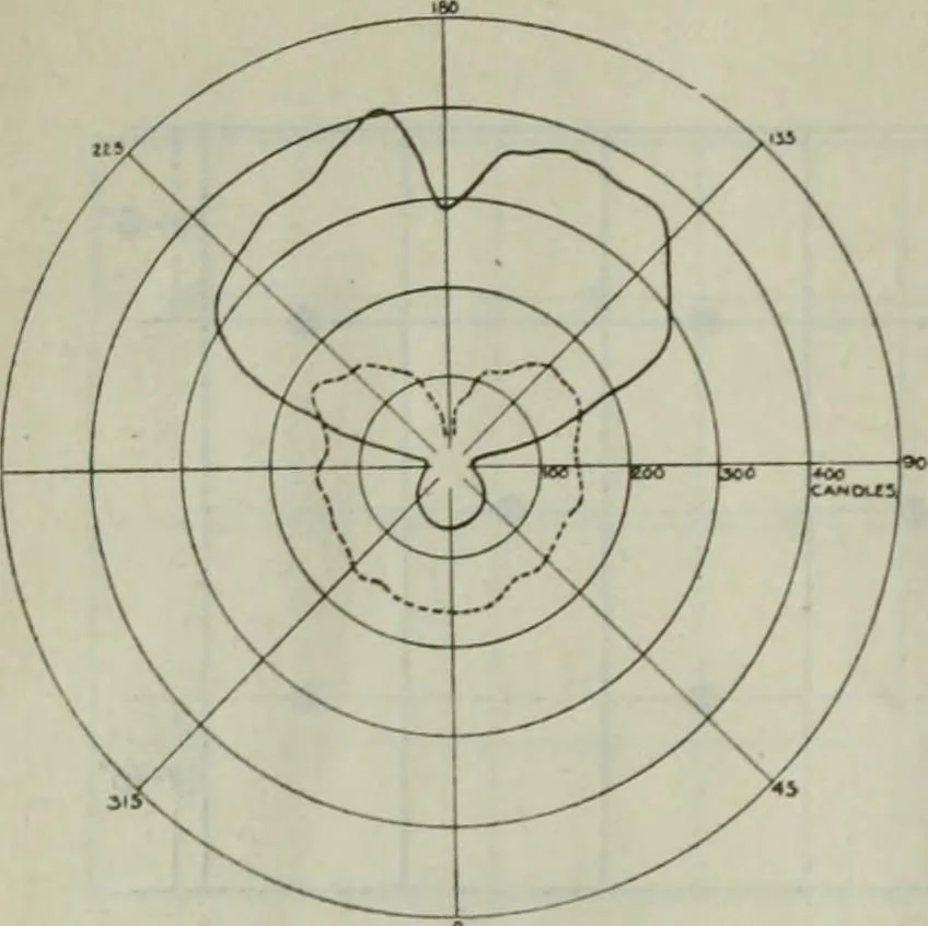 An illustration from Light and lighting, 1908, leaf 125