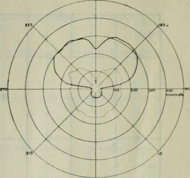 An illustration from Light and lighting, 1908, leaf 125