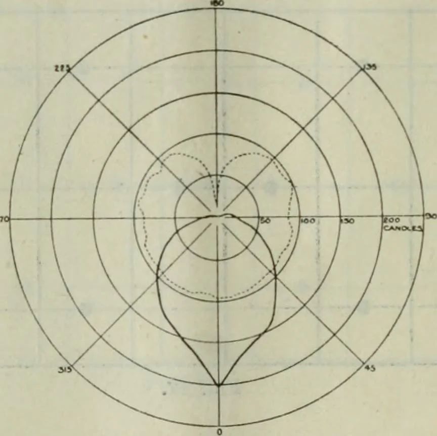 An illustration from Light and lighting, 1908, leaf 125