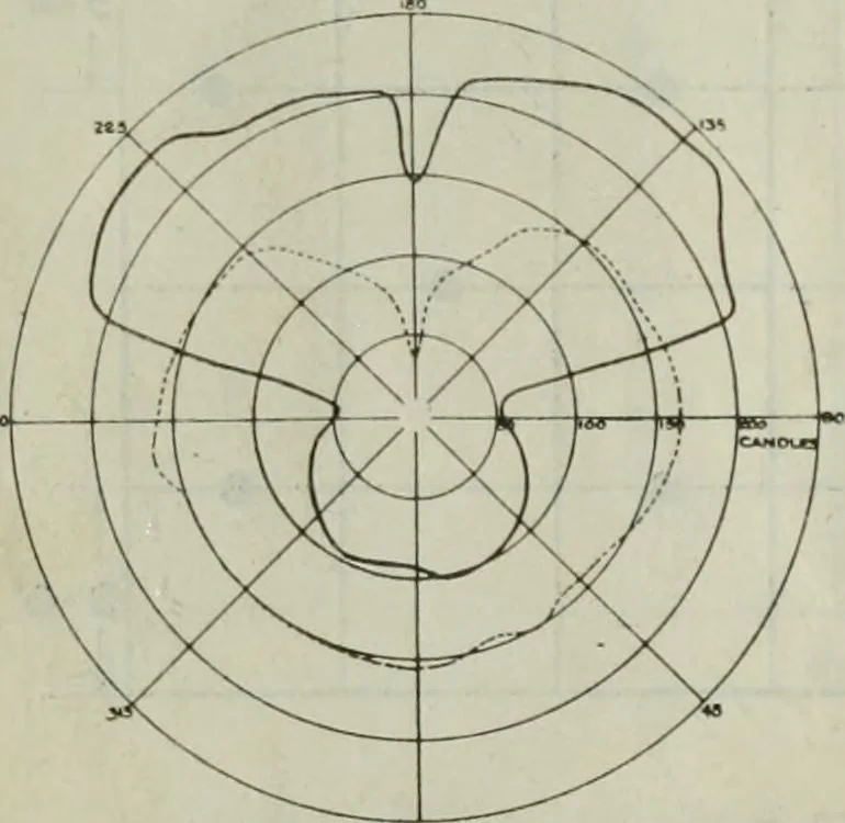 An illustration from Light and lighting, 1908, leaf 125