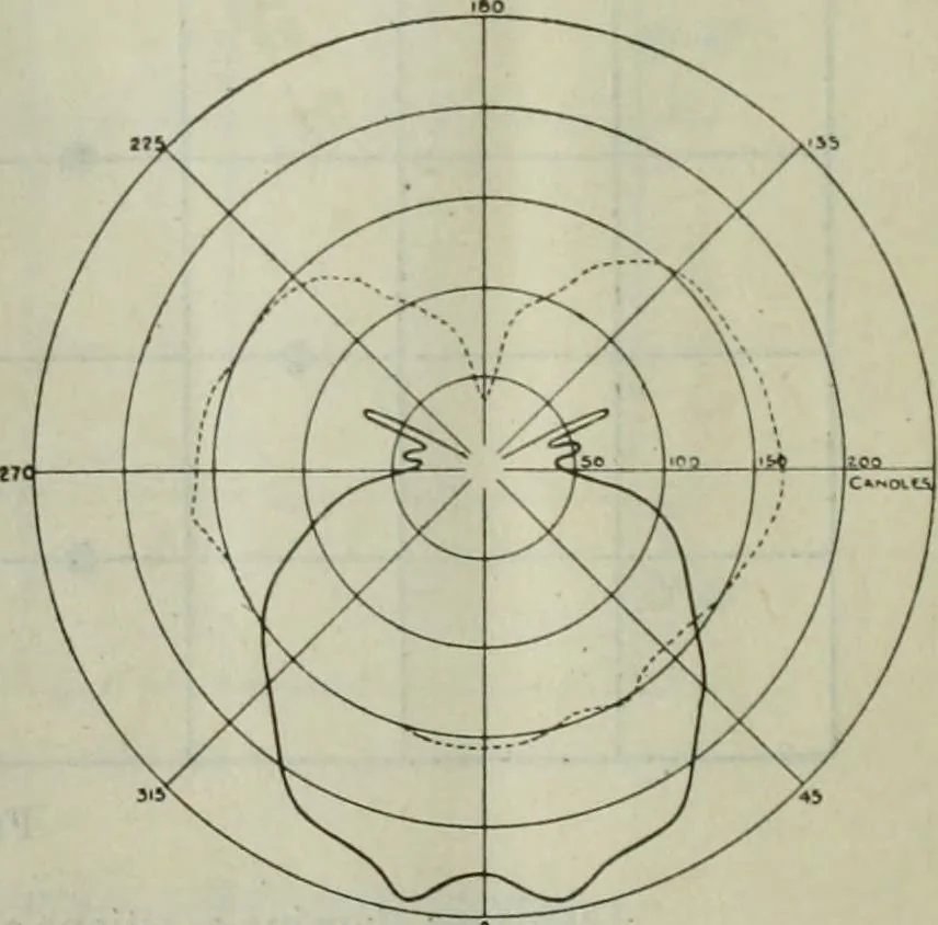 An illustration from Light and lighting, 1908, leaf 125