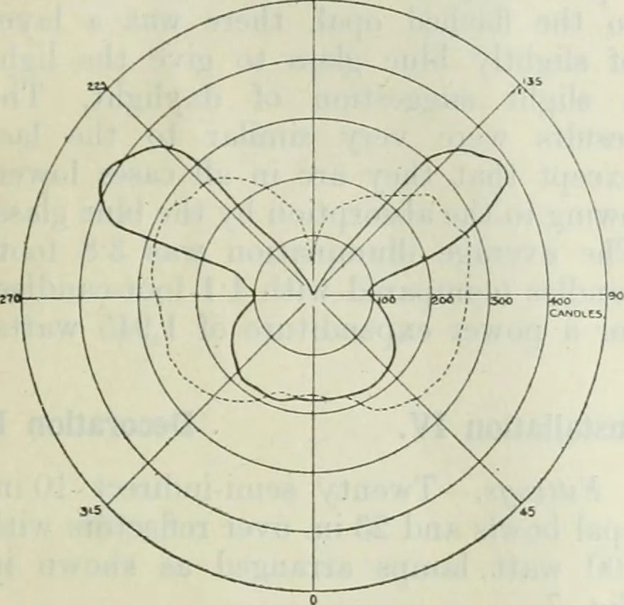 An illustration from Light and lighting, 1908, leaf 126