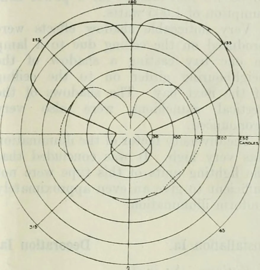 An illustration from Light and lighting, 1908, leaf 126