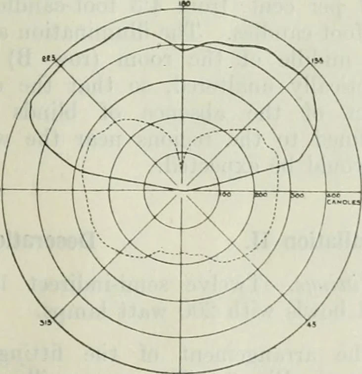 An illustration from Light and lighting, 1908, leaf 126