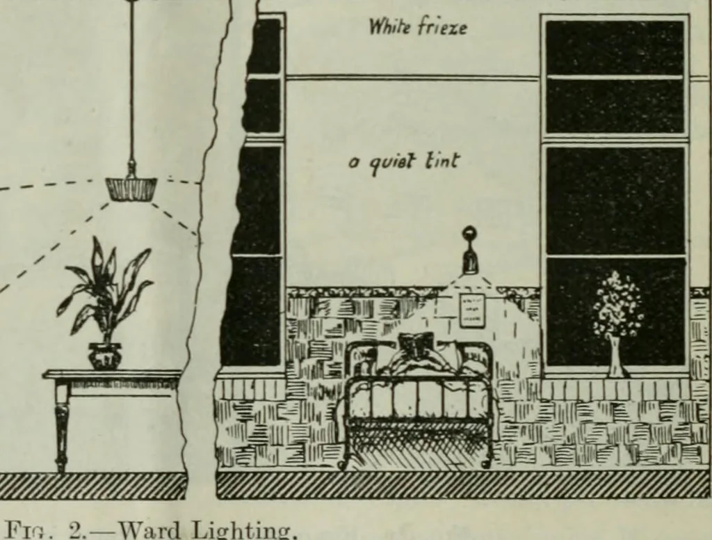 An illustration from Light and lighting, 1908, leaf 183