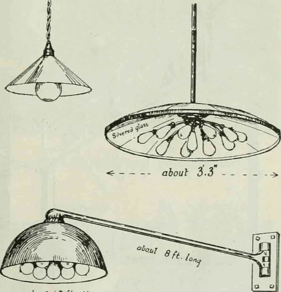 An illustration from Light and lighting, 1908, leaf 184