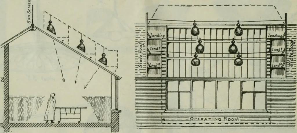 An illustration from Light and lighting, 1908, leaf 185